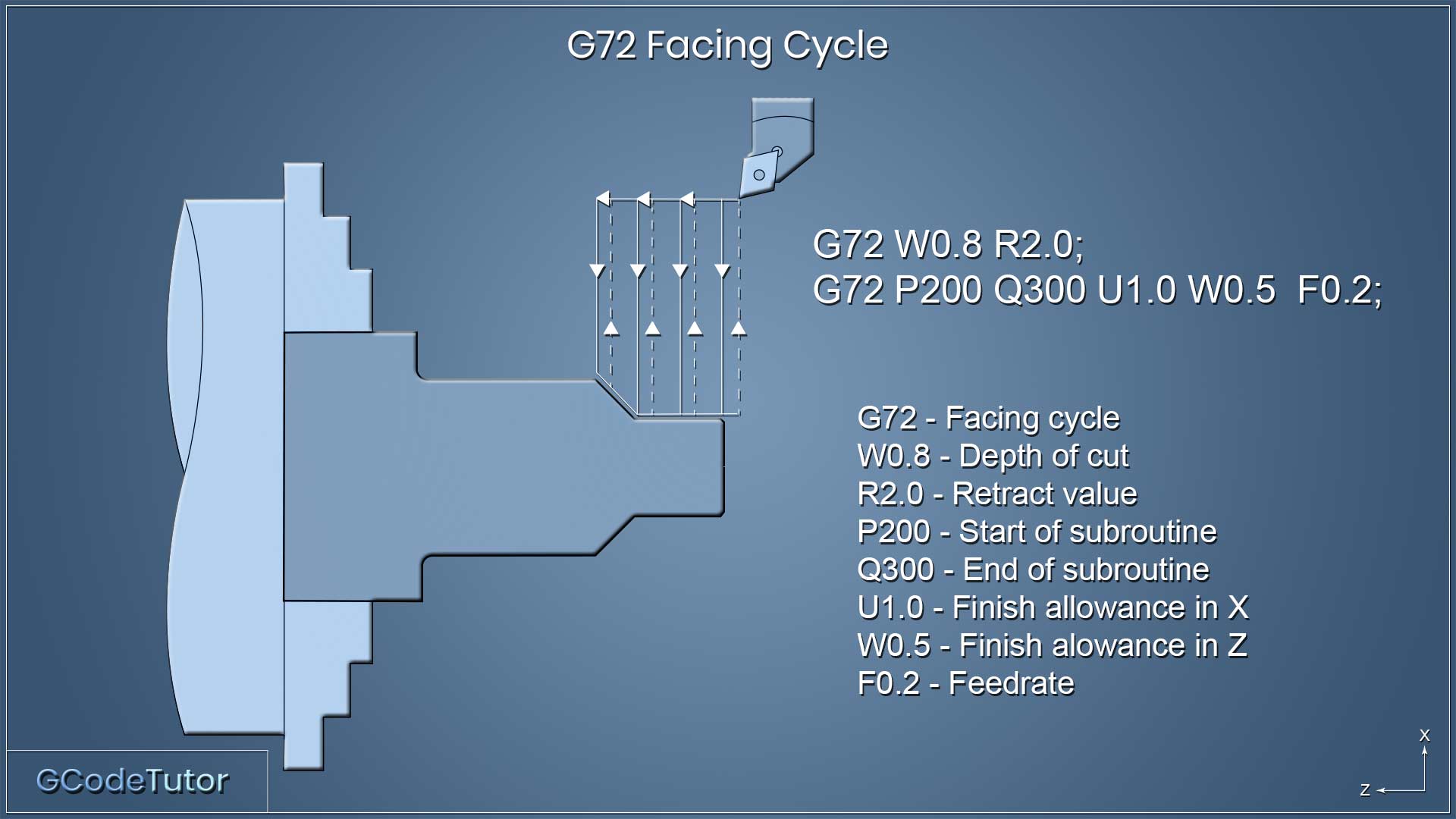 G72 Program example