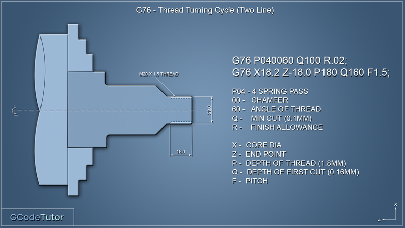G76 - Two line screw thread cycle