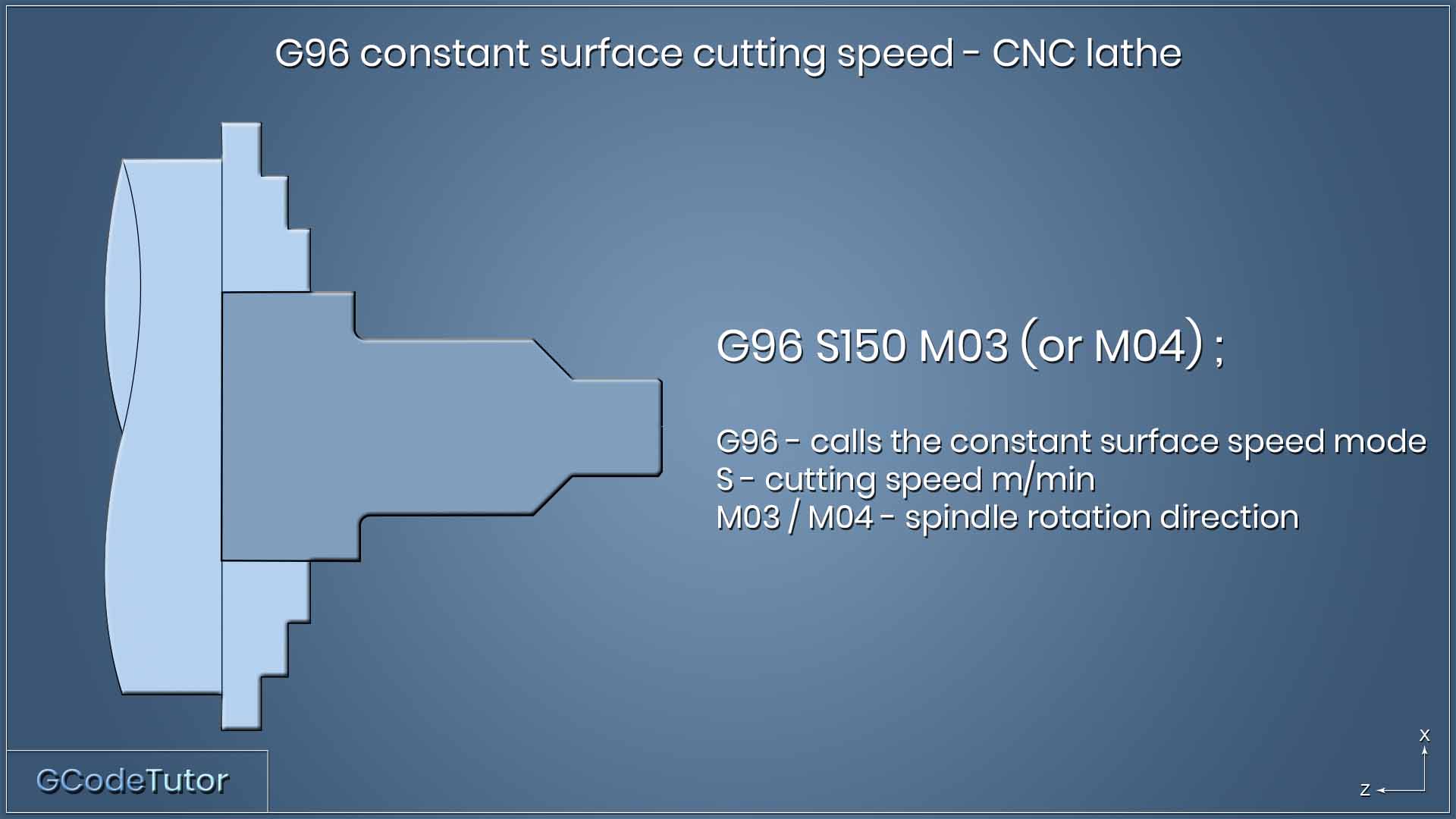 G96 constant surface cutting speed