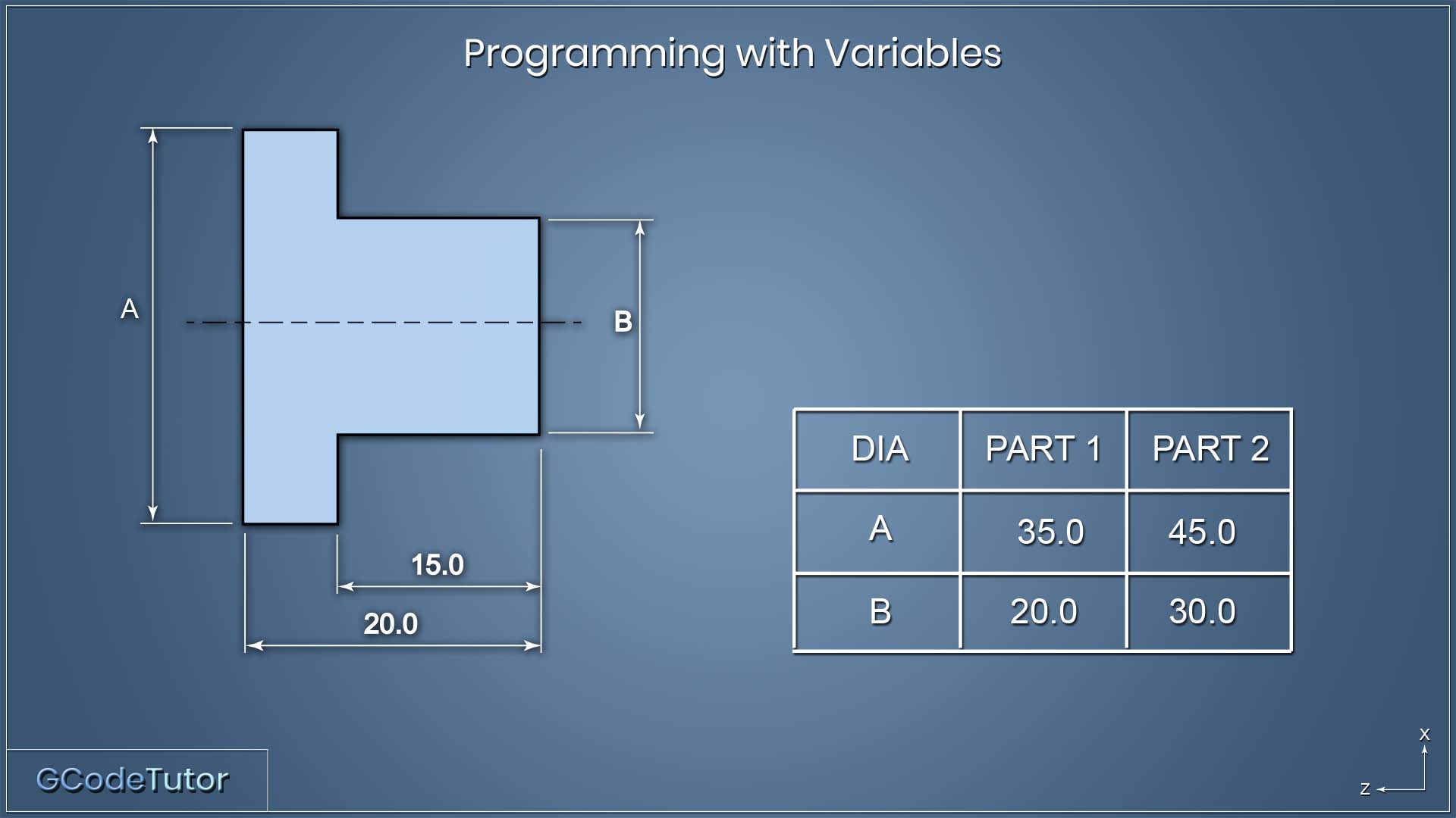 An Example of programming a CNC machine using variables