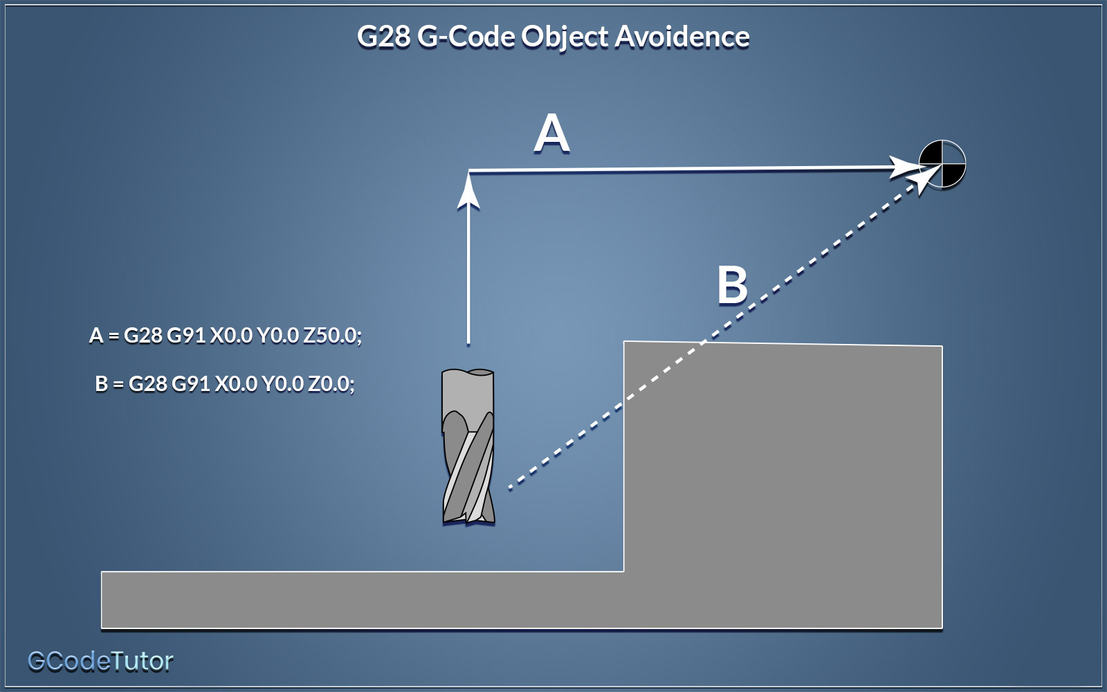 G28 G-Code