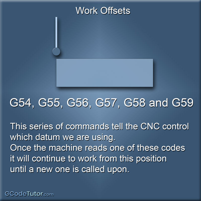 G54 - Work Offsets