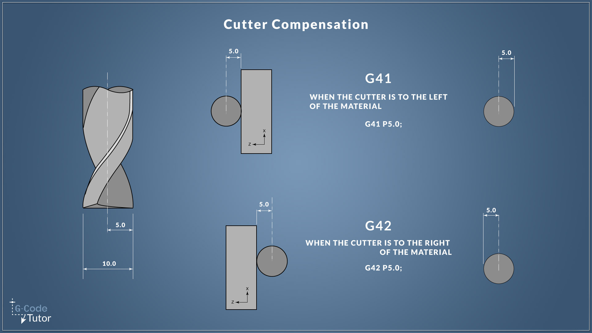 G40, G41 and G42 Cutter Compensation