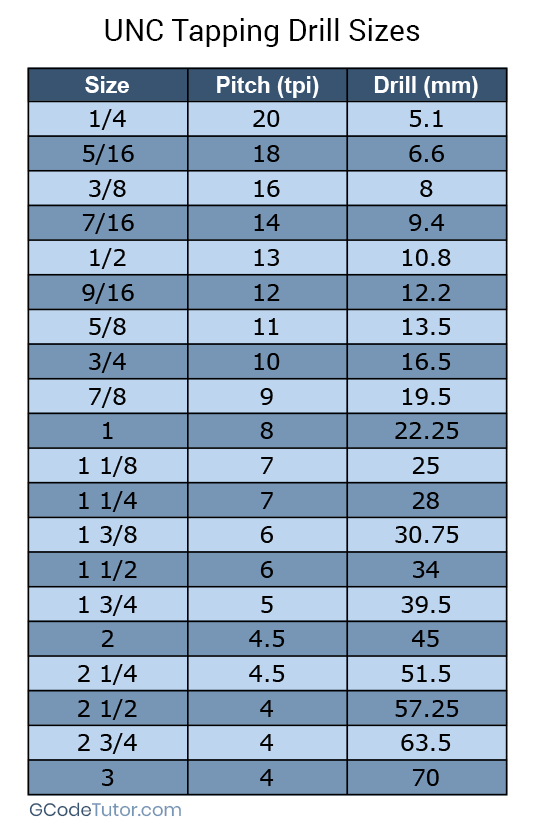UNC tapping drill size chart