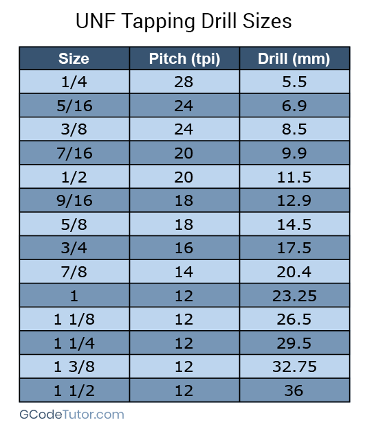 UNF tapping drill size chart