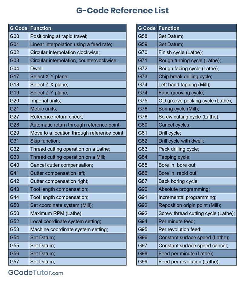 mazak m code list