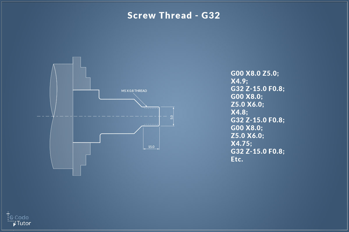 G32 screw cutting mode