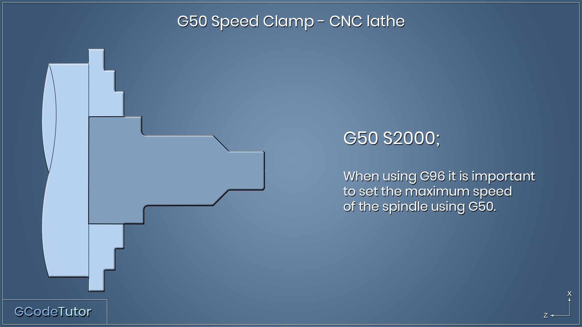 G96 And G97 Spindle Speed Control