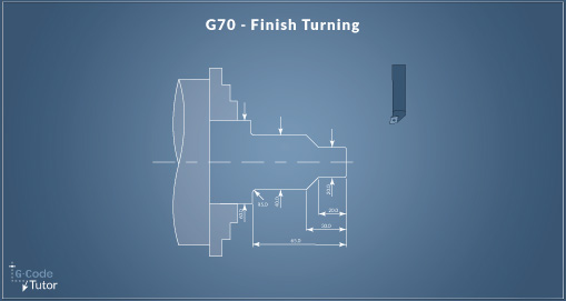 G70 - Finishing Cycle