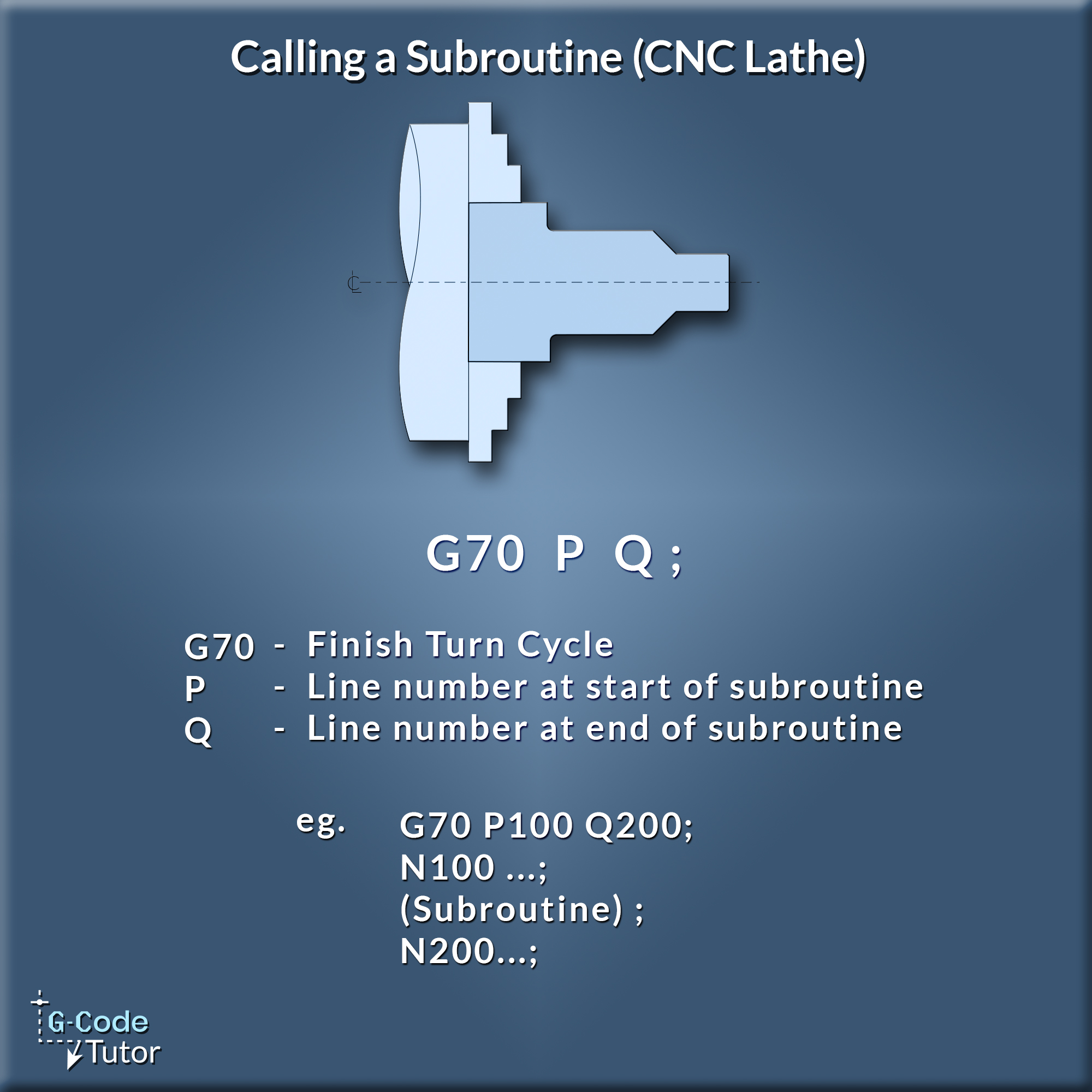 G70 finishing cycle subroutine