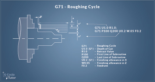G71 - Roughing Cycle