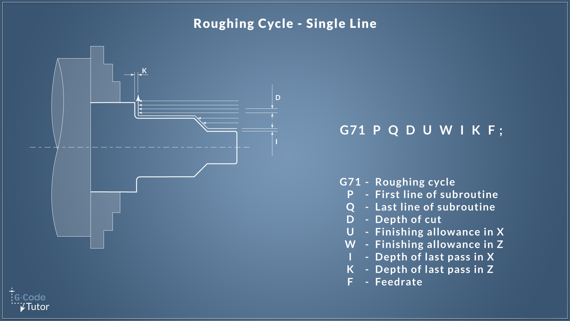 G71 Single line roughing cycle