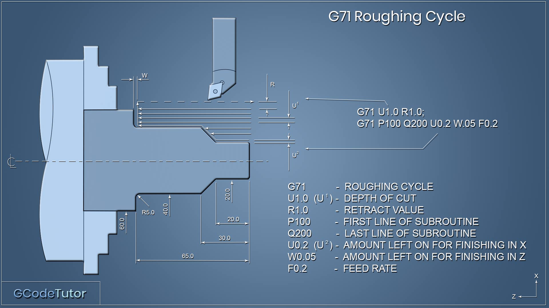 G71 roughing cycle