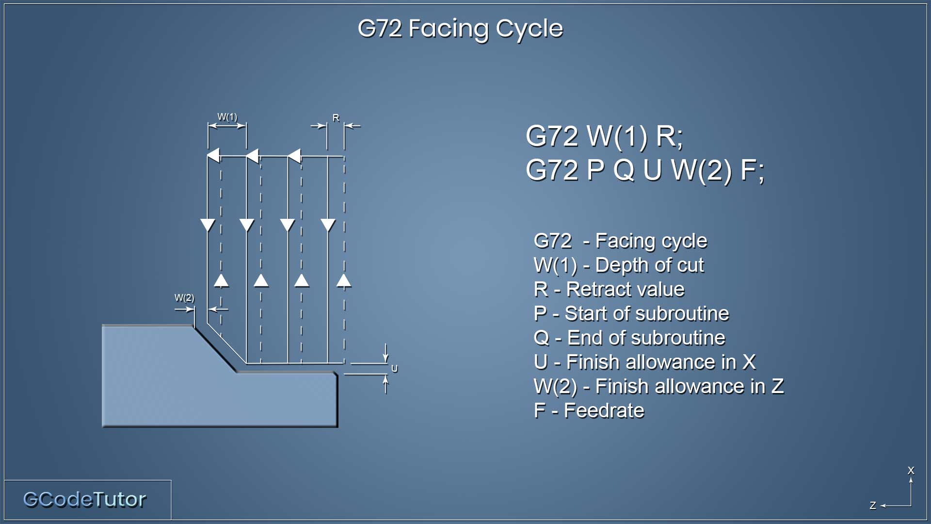 G72 facing cycle on a CNC lathe