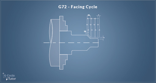 G72 - Facing Cycle