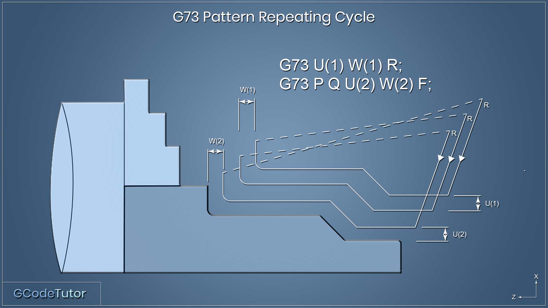 G73 pattern repeating roughing cycle