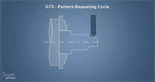 G73 -
  Pattern Repeating Cycle