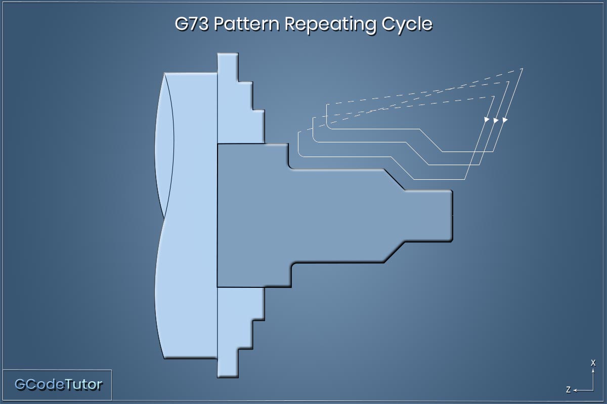 G73 pattern roughing cycle