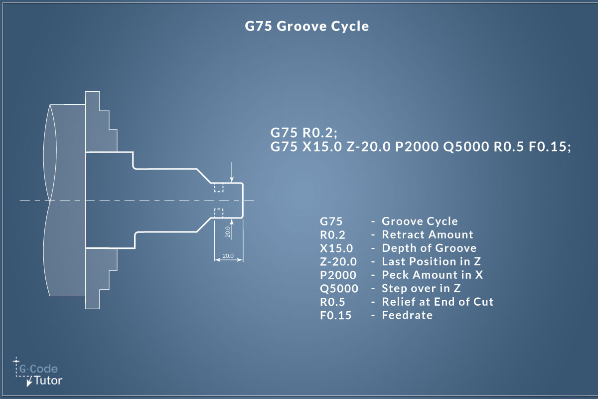 G75 groove cycle