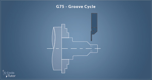 G75 - Peck Grooving Cycle