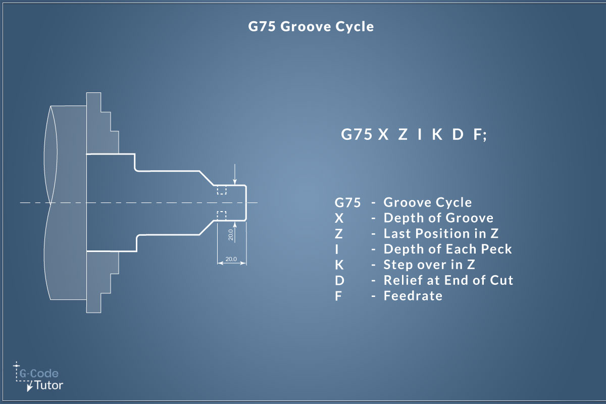 G75 Single-Line Example