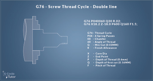 G76- Screw Thread Cycle (Double Line)