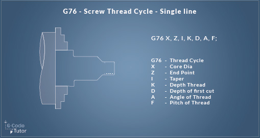 G76-
              Screw Thread Cycle