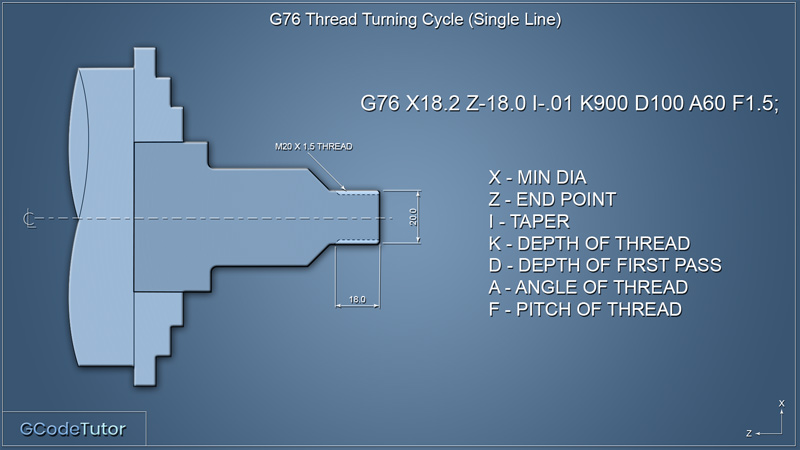 G76 Single line thread cutting