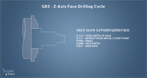 G83 - Z-axis Peck Drilling Cycle