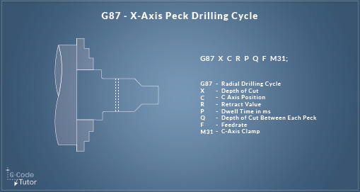 G87 - X-axis Peck Drilling Cycle