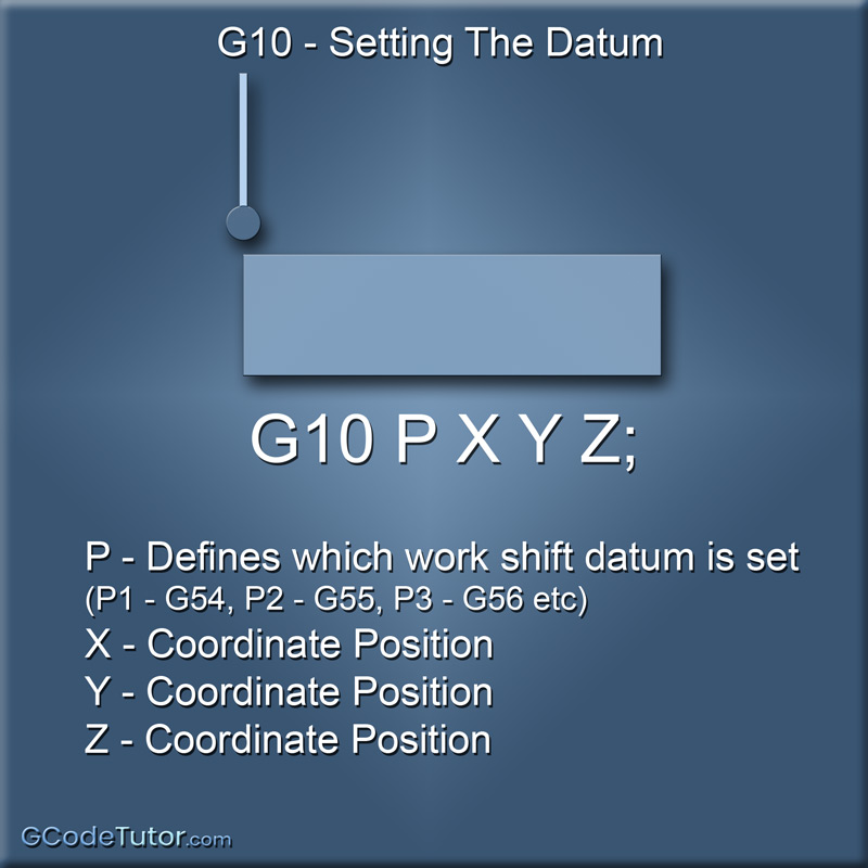 G10 - Setting the machine datum