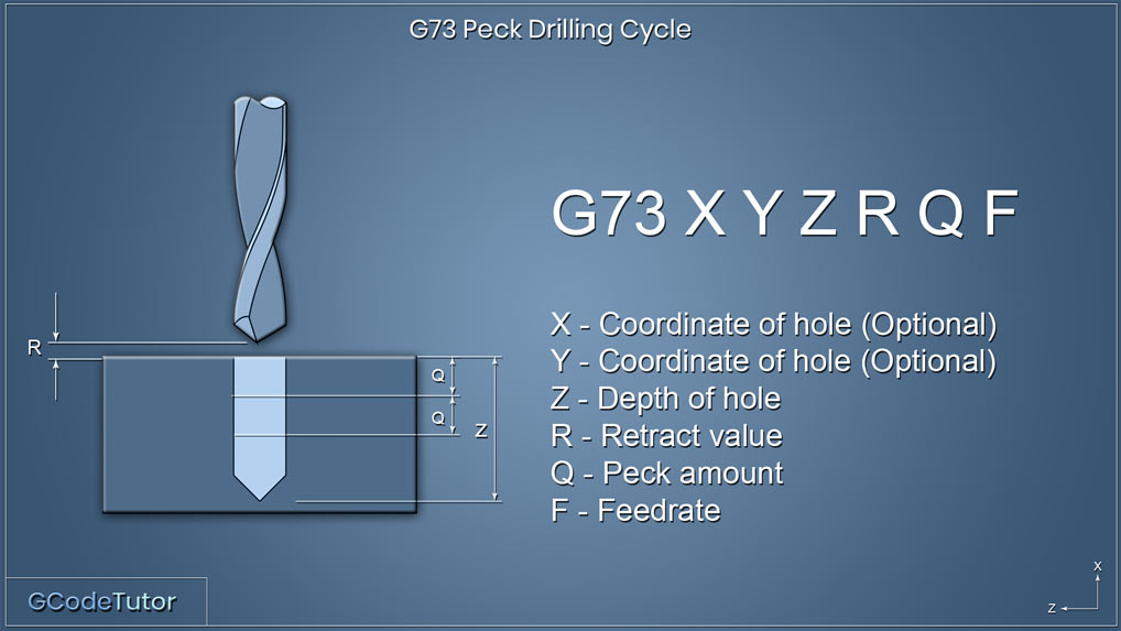 G73 peck drilling cycle