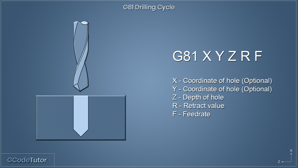 G81 - Drilling Cycle
