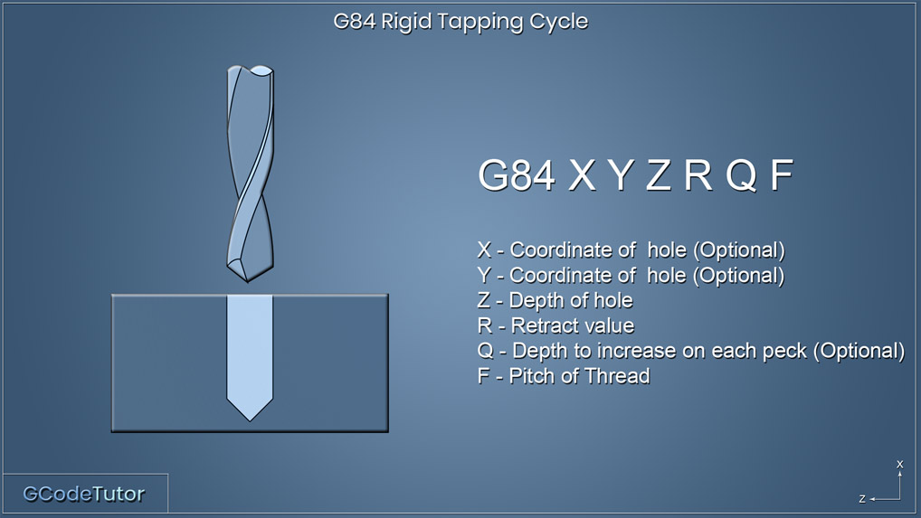 G84 -
  Rigid Tapping Cycle