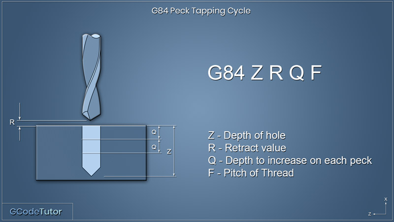 G84 peck tapping cycle