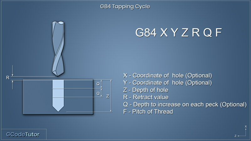 G84 tapping cycle example