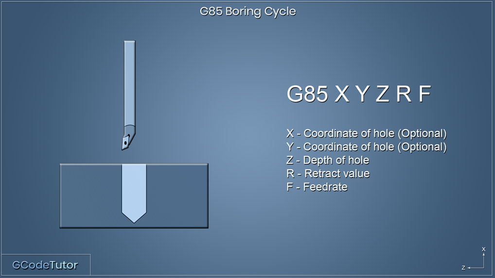 G85 - Boring Cycle