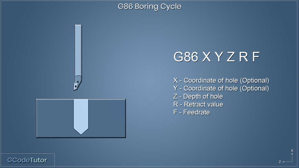 86-
              Boring Cycle