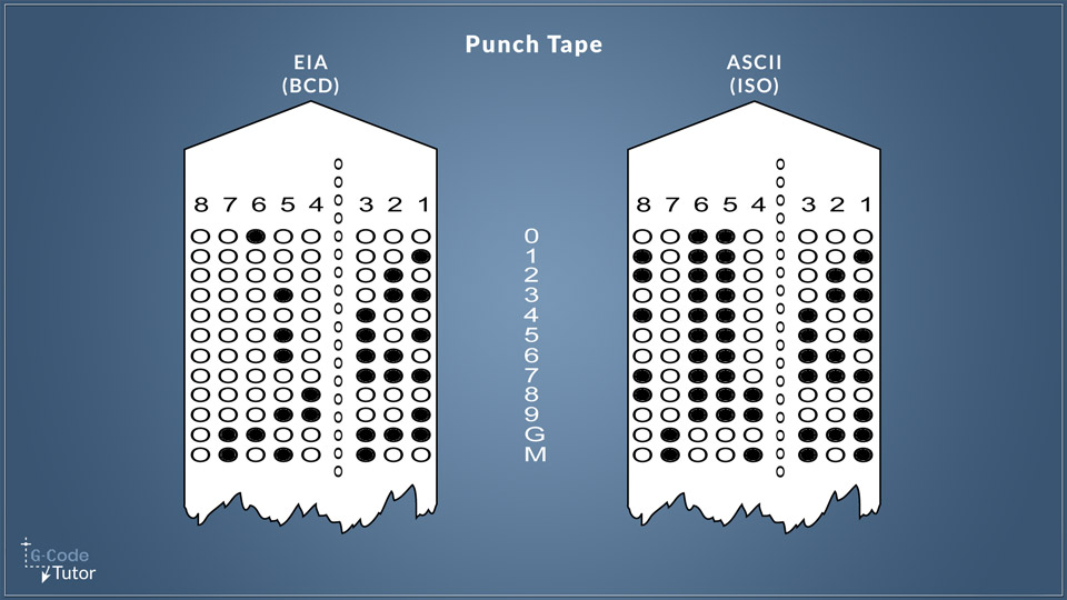 How to read CNC punch tapes