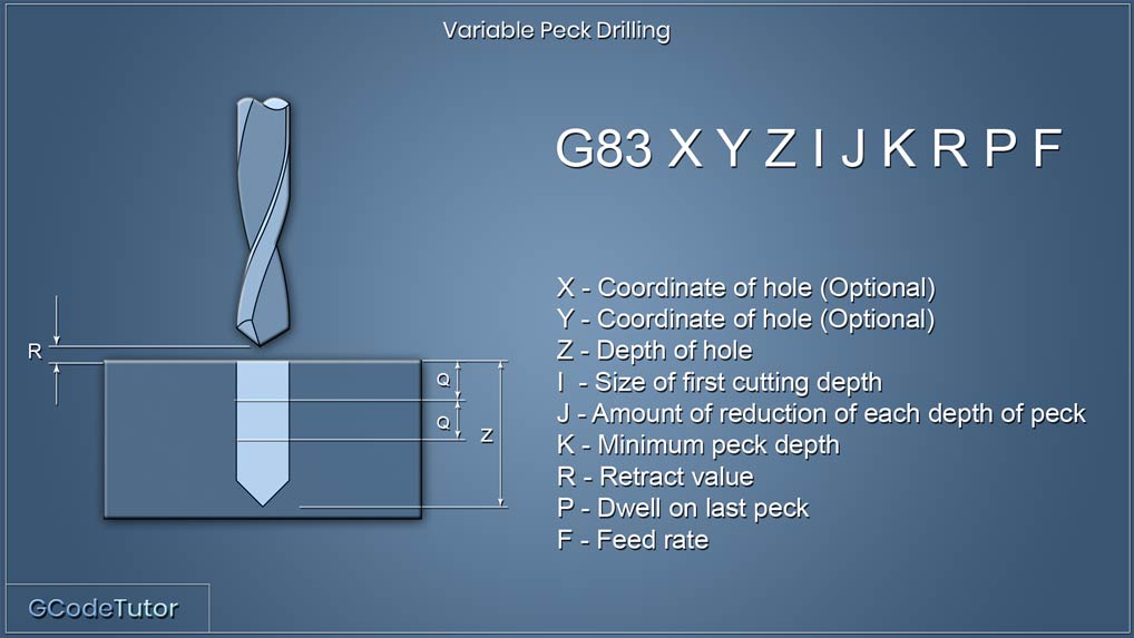 G73 And G83 Peck Drilling Cycles