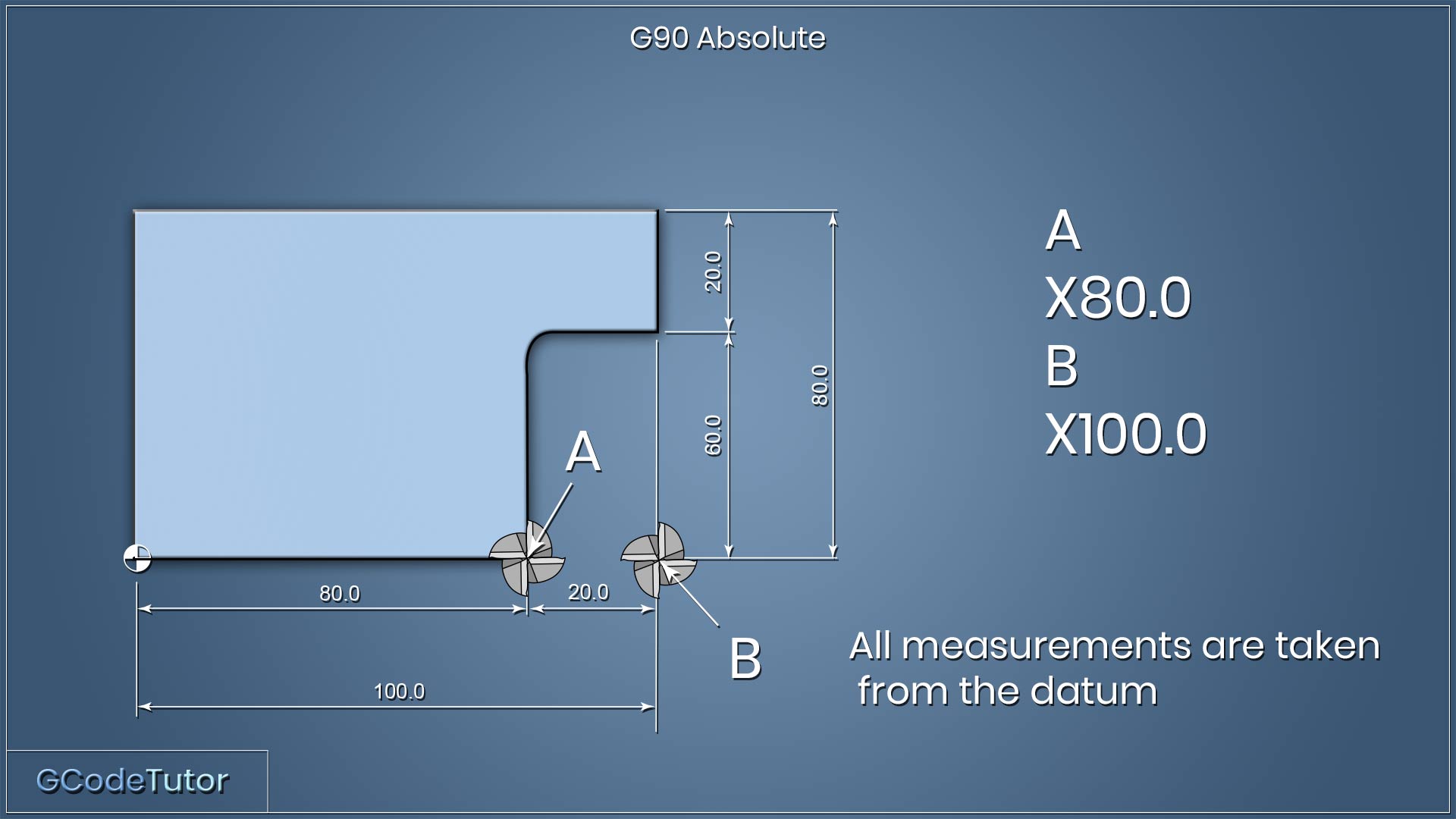 G90 absolute coordinate system for a CNC machine