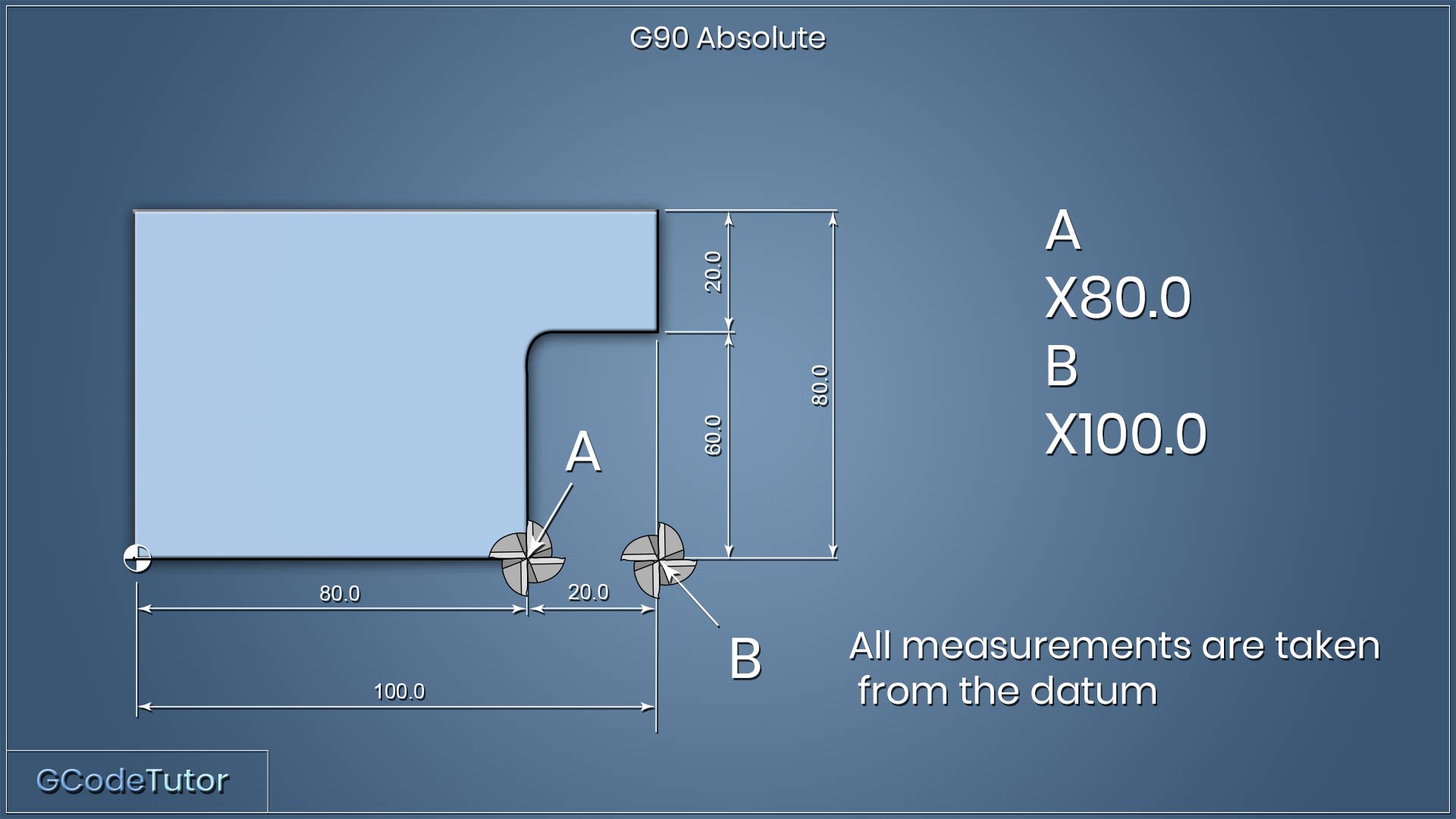 N05 G0 G90 X40 - CNC Lathe & Milling Programming Basics