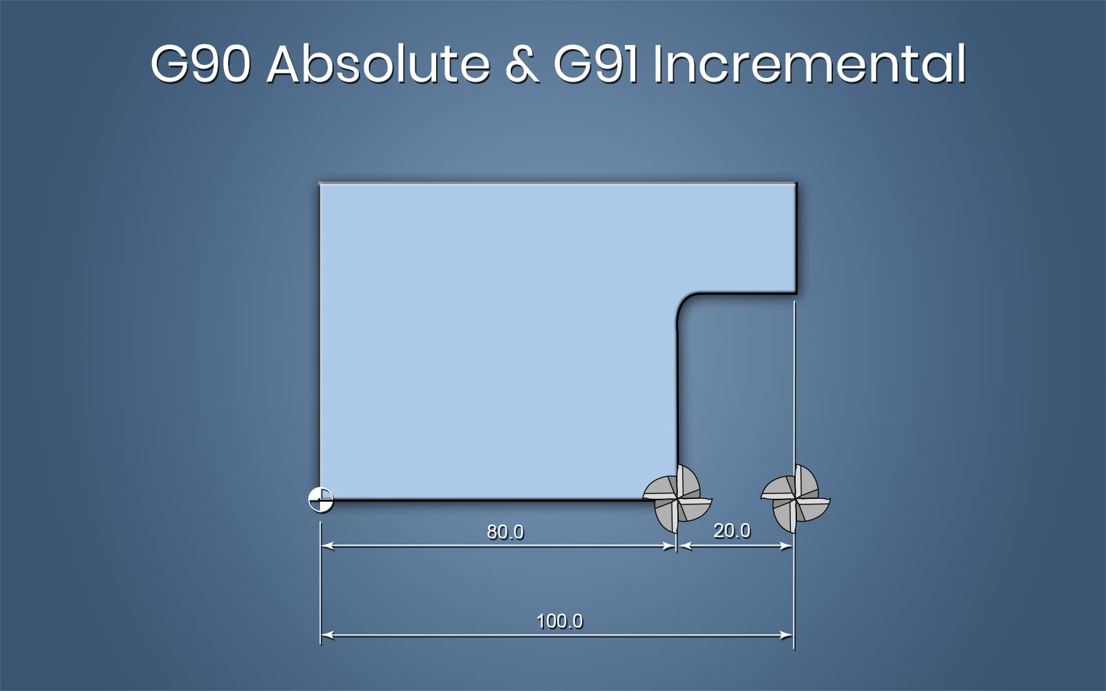 G90 And G91 G Codes Absolute And Incremental