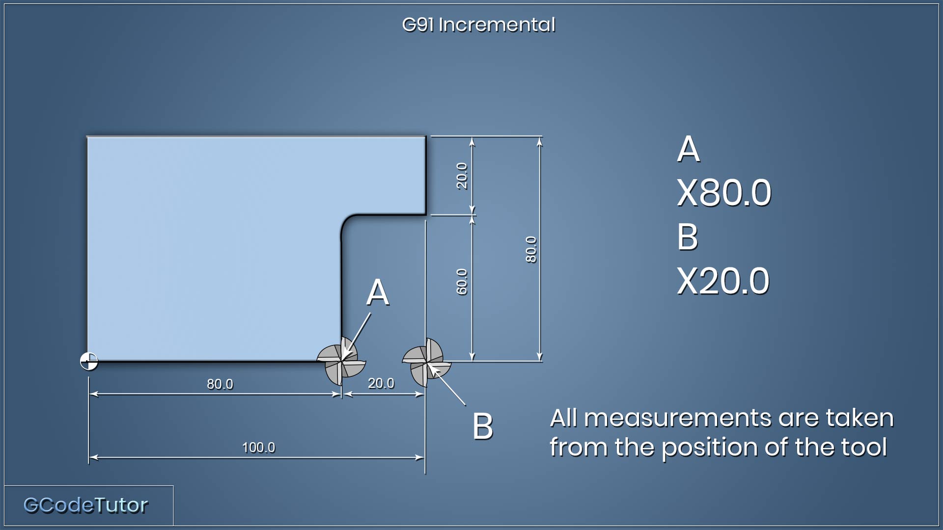 G91 incremental coordinate system for a CNC machine