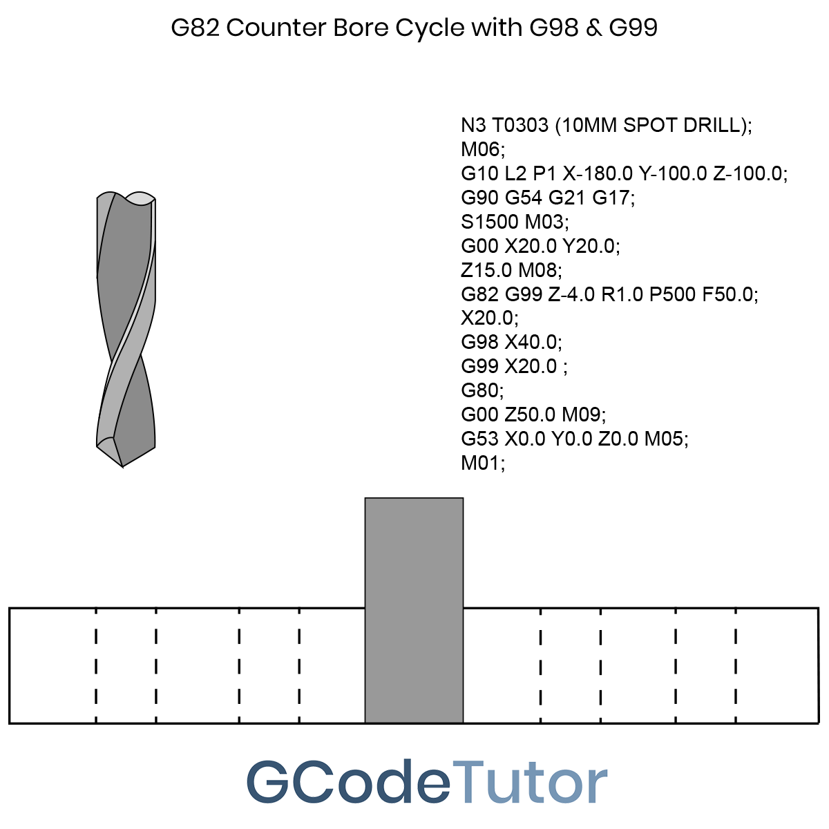 g code калибровка стола