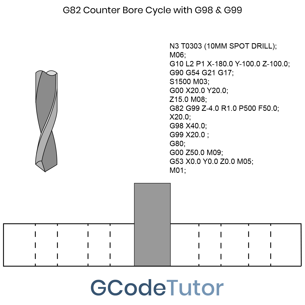 G98 G-Code and G99 G-Code: Canned Cycle Return or Feedrate Modes -  CNCCookbook: Be A Better CNC'er