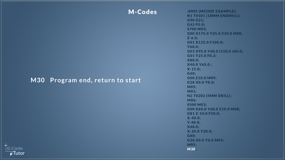 M30 CNC M codes Program End Return to Start