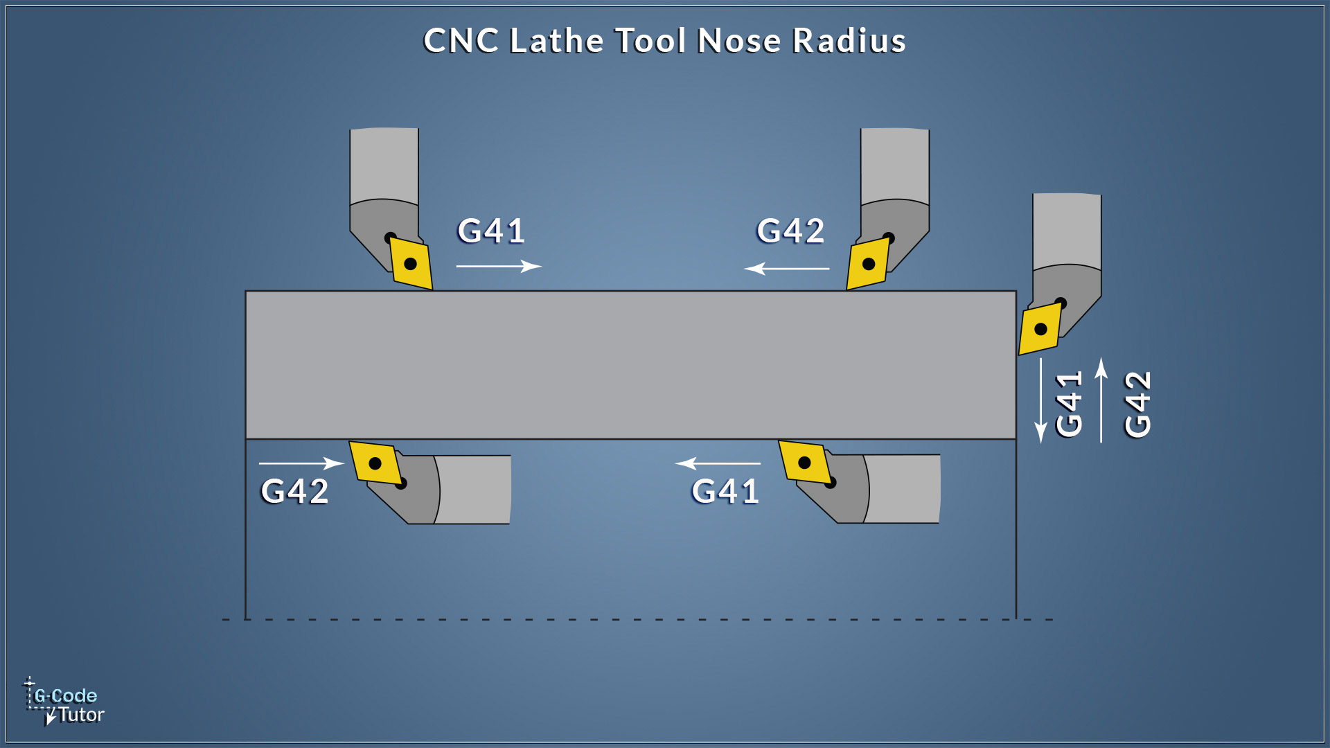 Tool nose radius compensation on a CNC Lathe