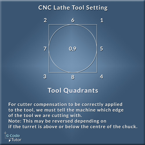 Tool quadrent setting on a CNC Lathe