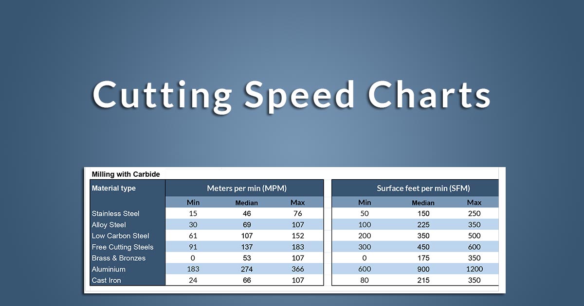 Cutting speed charts